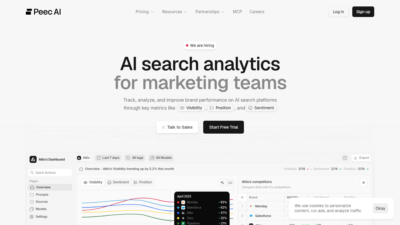 Peec AI landing page — multilingual AI brand-mention tracking with sentiment scoring