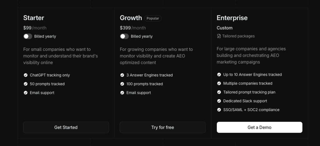 Profound pricing page showing Starter at $99/mo for ChatGPT only, Growth at $399/mo for three engines, and a custom Enterprise plan