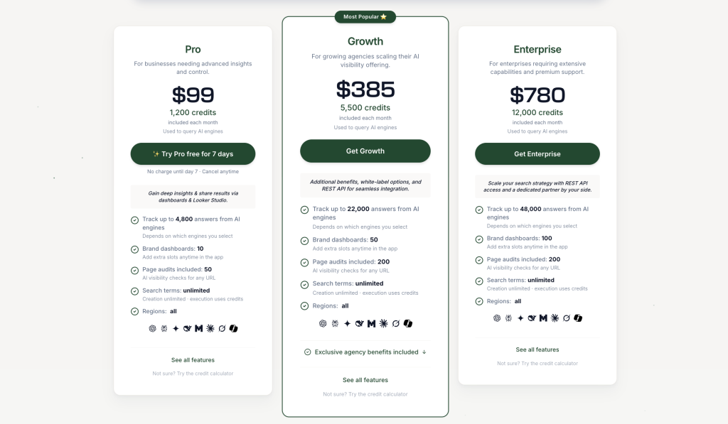 Rankscale pricing plans showing Pro at $99 for 1,200 credits, Growth at $385 for 5,500 credits, and Enterprise at $780 for 12,000 credits per month